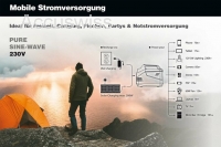 Lithium Portable Power Station LPS750 Mobile Stromversorgung