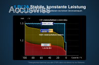 Xtar AAA 1.5V 1200mWh (750mAh) (Micro LR03) Li-Ion Akku (Wiederaufladbar)