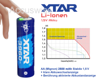 Xtar AA 1.5V 3960mWh (2500mAh) Li-Ion, Akkustandsanzeige + Leer-Anzeige