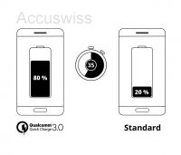 Quick Charge QC3.0 USB-Autoschnellladegert